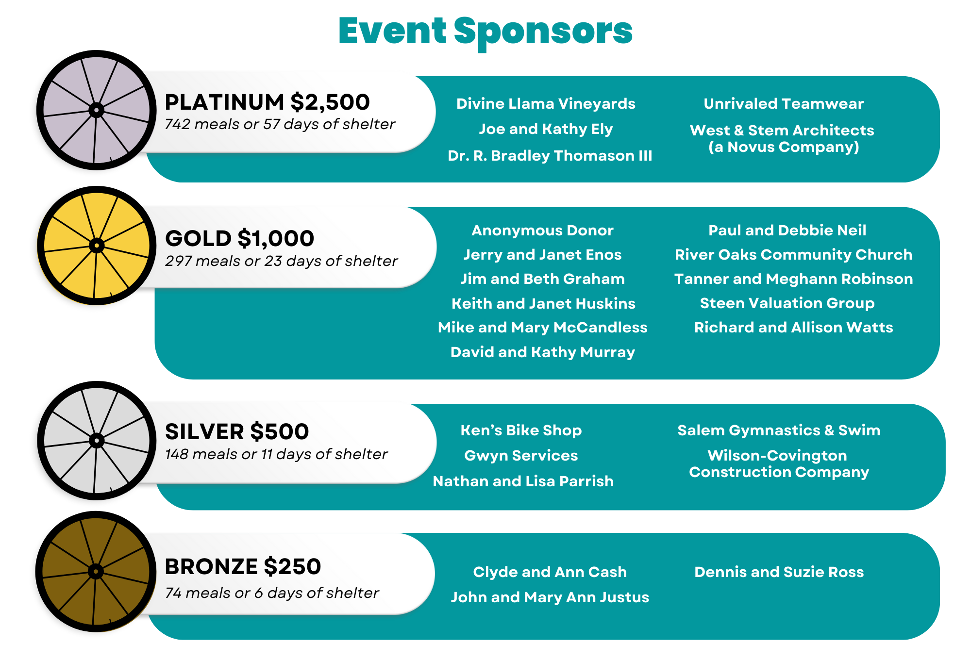Sponsor listings