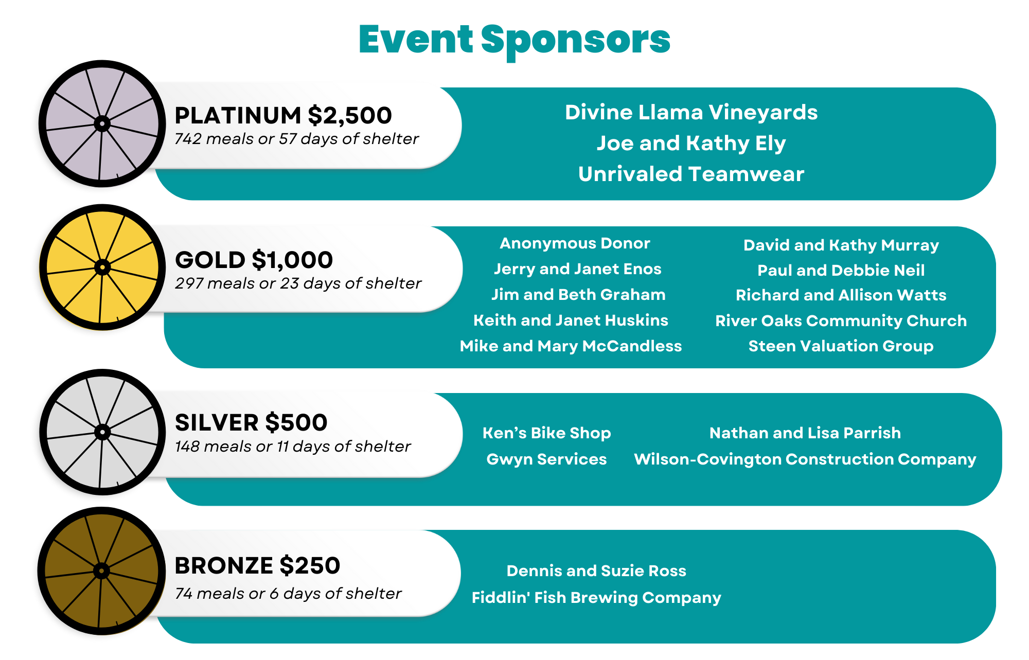 Sponsor listings