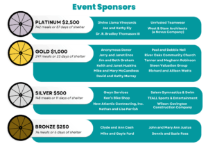 Sponsor listings