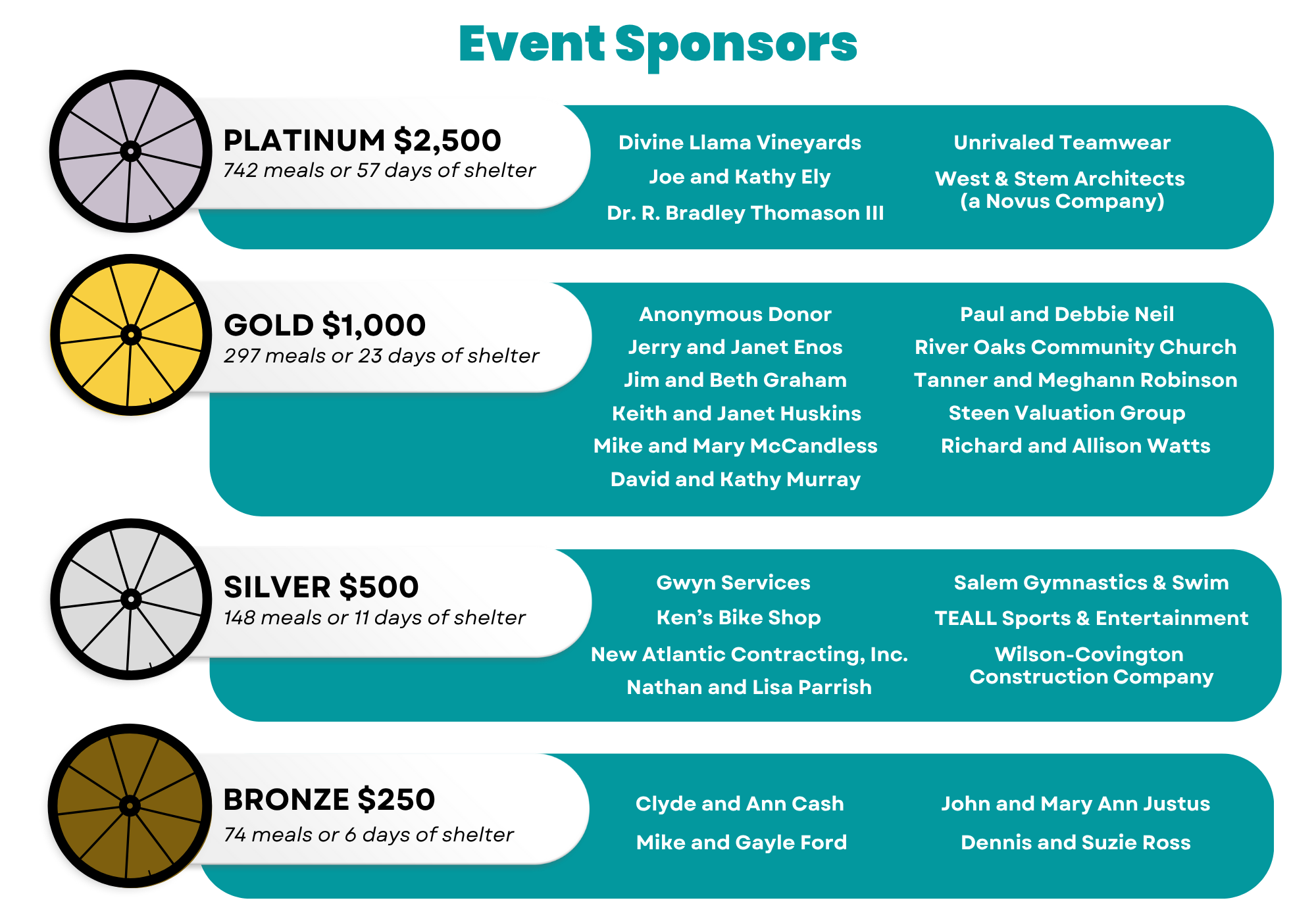 Sponsor listings