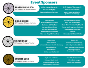 Sponsor listings