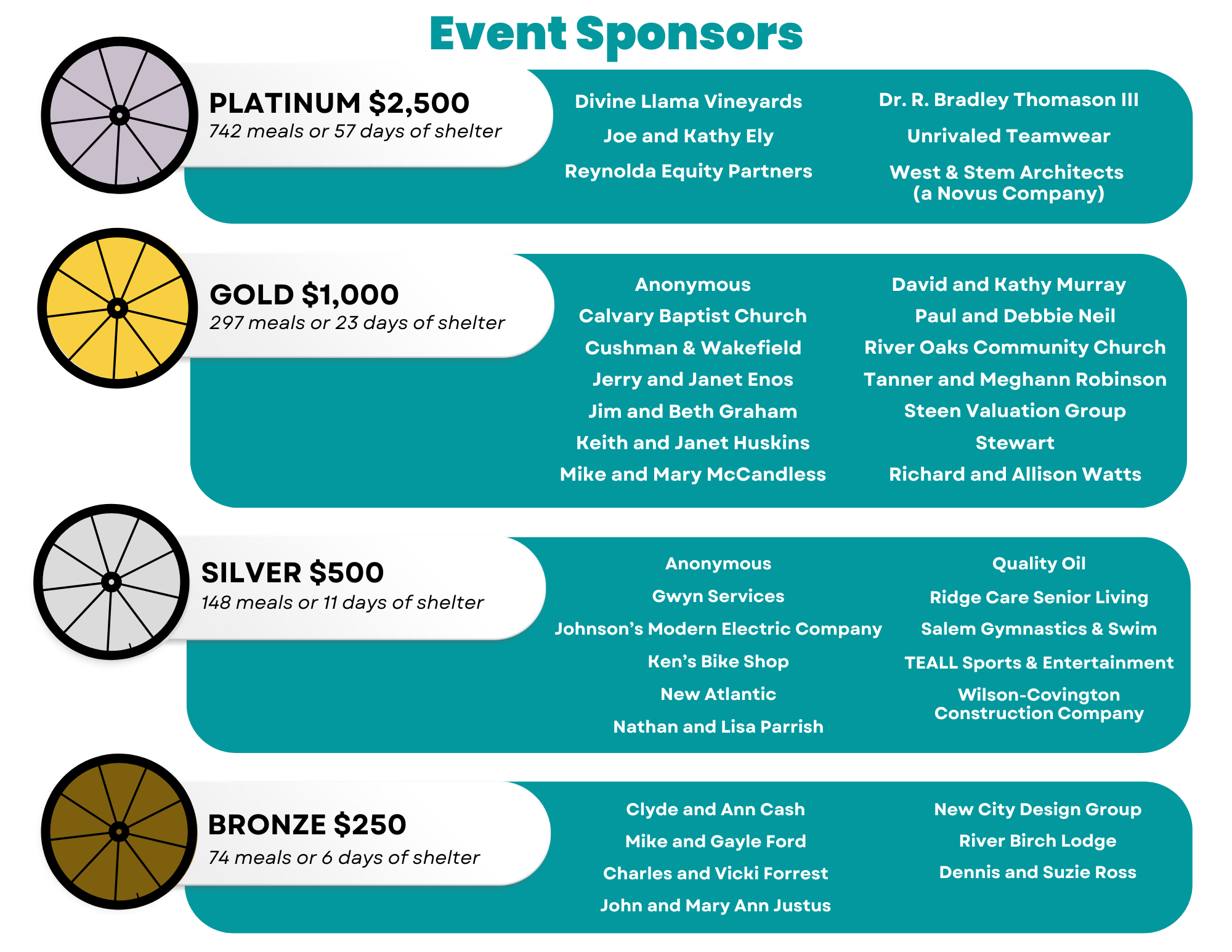 Sponsor listings